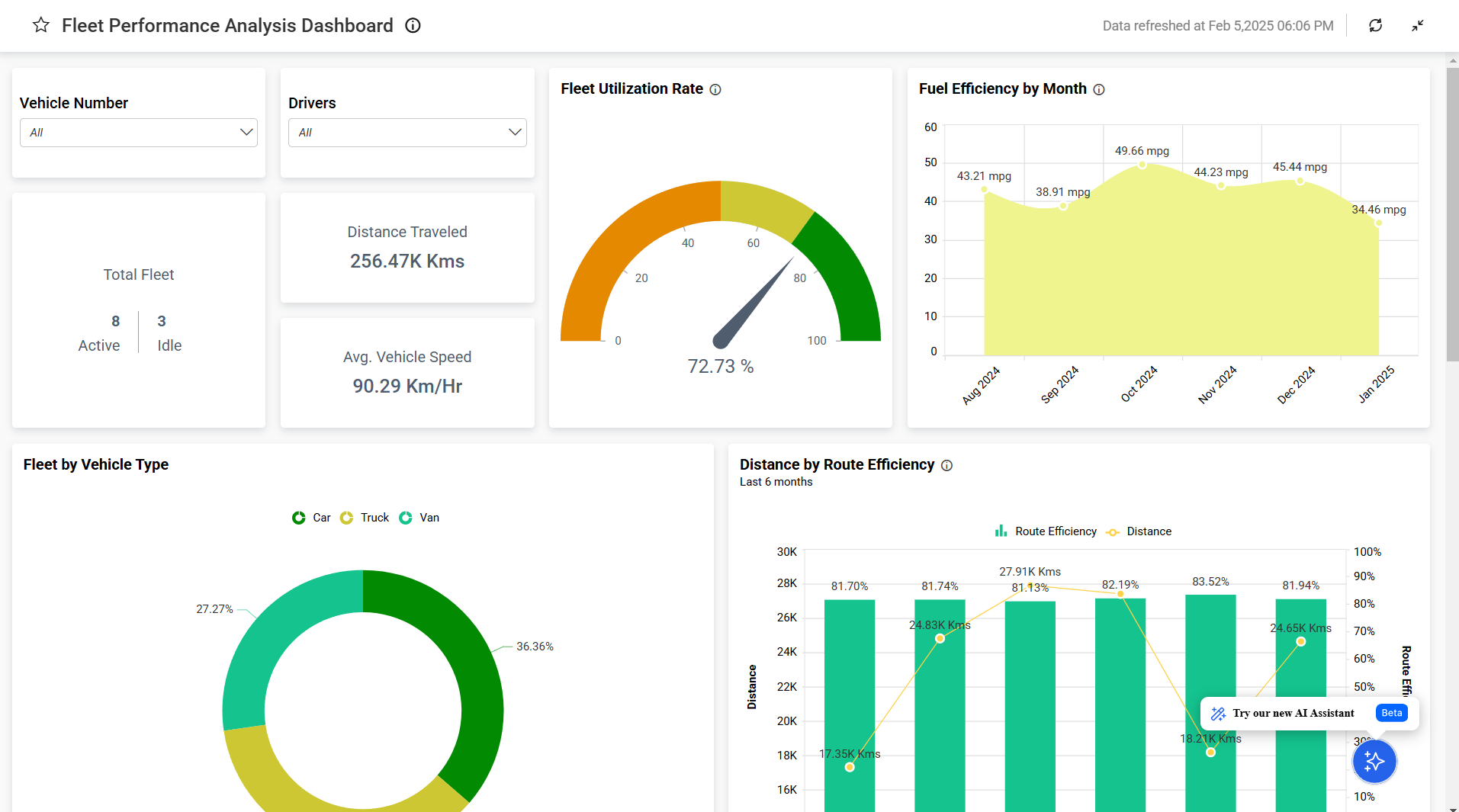 Fleet and dealer performance dashboard